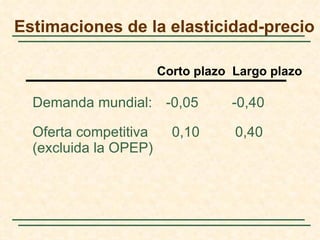 Estimaciones de la elasticidad-precio

                       Corto plazo Largo plazo

  Demanda mundial: -0,05          -0,40

  Oferta competitiva     0,10      0,40
  (excluida la OPEP)
 