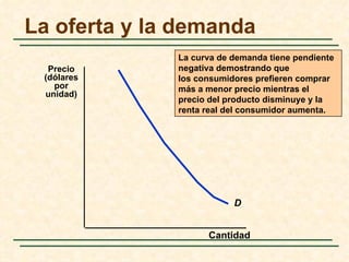 La oferta y la demanda
              La curva de demanda tiene pendiente
  Precio      negativa demostrando que
 (dólares     los consumidores prefieren comprar
   por        más a menor precio mientras el
 unidad)
              precio del producto disminuye y la
              renta real del consumidor aumenta.




                          D


                    Cantidad
 