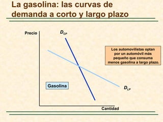 La gasolina: las curvas de
demanda a corto y largo plazo

   Precio        DCP


                          Los automovilistas optan
                            por un automóvil más
                           pequeño que consuma
                         menos gasolina a largo plazo.




            Gasolina              DLP



                       Cantidad
 