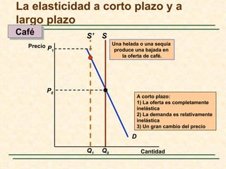 La elasticidad a corto plazo y a
largo plazo
Café          S’   S
  Precio P              Una helada o una sequía
          1              produce una bajada en
                            la oferta de café.




        P0
                                   A corto plazo:
                                   1) La oferta es completamente
                                   inelástica
                                   2) La demanda es relativamente
                                   inelástica
                                   3) Un gran cambio del precio

                               D

              Q1   Q0               Cantidad
 