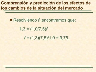 Comprensión y predicción de los efectos de
los cambios de la situación del mercado

       Resolviendo f, encontramos que:

          1,3 = (1,0/7,5)f

             f = (1,3)(7,5)/1,0 = 9,75
 
