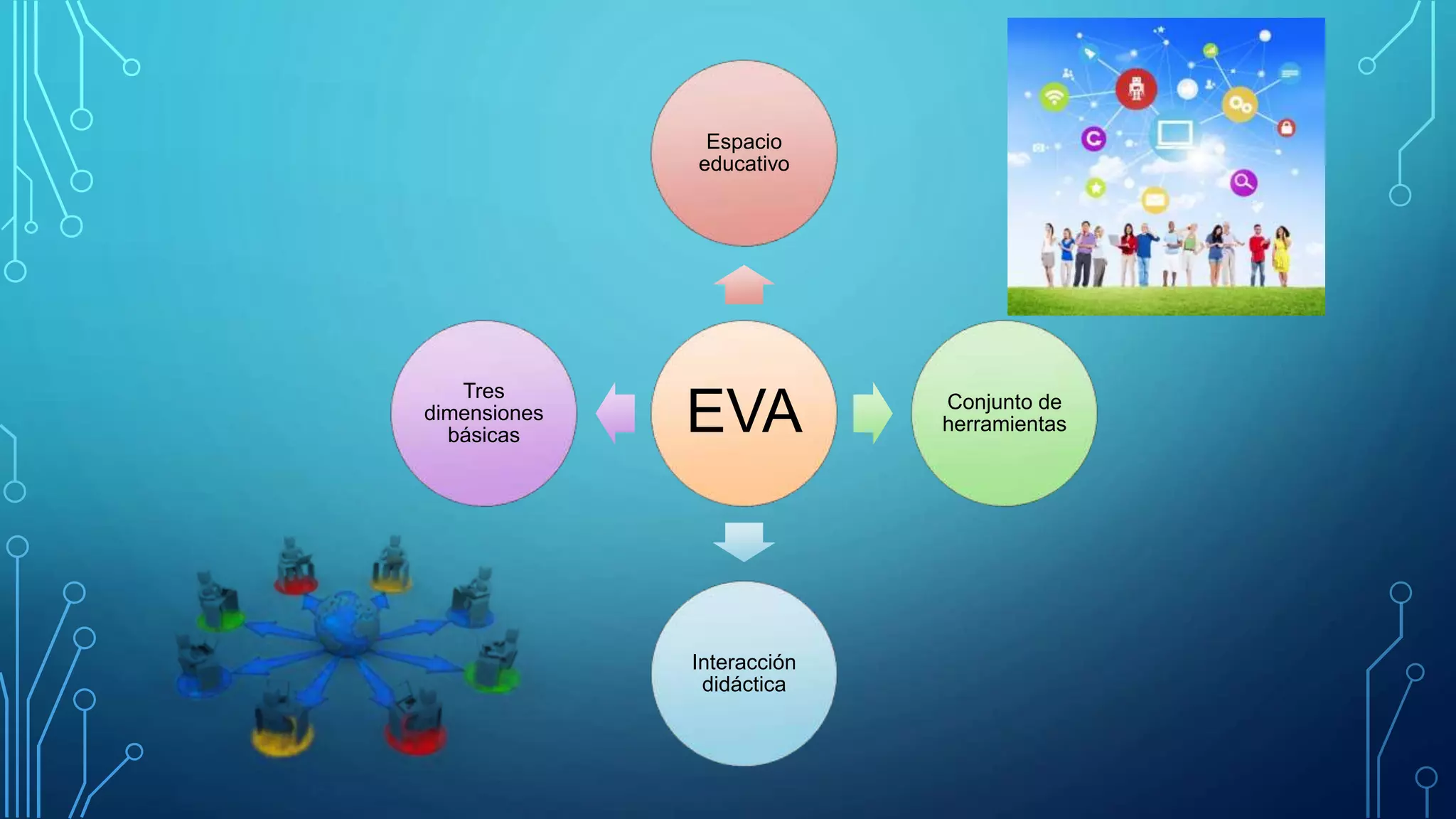 obstaculos en la implementacion de los eva | PPTX