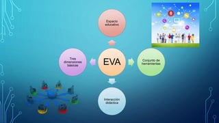 obstaculos en la implementacion de los eva | PPTX