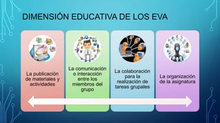 obstaculos en la implementacion de los eva | PPTX