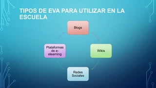obstaculos en la implementacion de los eva | PPTX