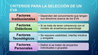 obstaculos en la implementacion de los eva | PPTX