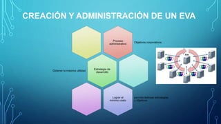 obstaculos en la implementacion de los eva | PPTX