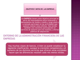 ENTORNO DE LA ADMINISTRACIÓN FINANCIERA DE LAsEMPRESAS