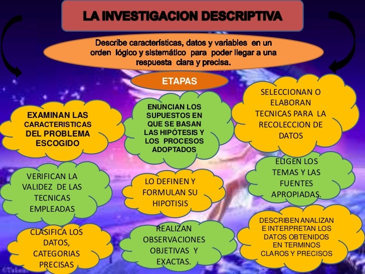 Investigacion Descriptiva