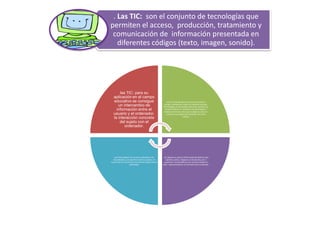 . Las TIC: son el conjunto de tecnologías que
permiten el acceso, producción, tratamiento y
 comunicación de información presentada en
   diferentes códigos (texto, imagen, sonido).




      las TIC: para su
  aplicación en el campo
  educativo se consigue                                    Las TIC están produciendo una innovación y
                                                        cambio constante en todos los ámbitos sociales.
     un intercambio de                                 Sin embargo, es de reseñar que estos cambios no
    información entre el                                 siempre indican un rechazo a las tecnologías o
                                                        medios anteriores, sino que en algunos casos se
  usuario y el ordenador.                                  produce una especie de simbiosis con otros
                                                                             medios.
  la interacción concreta
      del sujeto con el
         ordenador.




   permite adaptar los recursos utilizados a las       . Su objetivo es que la información de distinto tipo
  necesidades y características de los sujetos, en        (sonidos, texto, imágenes, animaciones, etc.)
función de la interacción concreta del sujeto con el     pueda ser transmitida por los mismos medios al
                    ordenador.                         estar representada en un formato único universal.
 