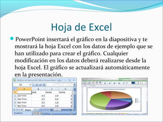 Hoja de Excel
PowerPoint insertará el gráfico en la diapositiva y te
mostrará la hoja Excel con los datos de ejemplo que se
han utilizado para crear el gráfico. Cualquier
modificación en los datos deberá realizarse desde la
hoja Excel. El gráfico se actualizará automáticamente
en la presentación.
 