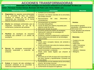Objetivo General: Desarrollar un Plan estratégico de educación ambiental en la Comunidad “El Olivo Los
Caños”, Parroquia Trinidad Samuel, Municipio G/D Pedro León Torres, Estado Lara.
Objetivos Específicos Actividades Recursos
 Diagnosticar los aspectos socio-ambientales
de la comunidad “El Olivo Los Caños”
mediante el análisis de los diferentes
subsistemas que interactúan en la misma
(Natural, Humano y Construido).
Contacto con la comunidad.
Contactar a los líderes naturales de la comunidad y
del consejo comunal.
Reconocimiento del área. (Recorridos y
conversatorios).
 Diseñar las estrategias ambientales para la
integración comunitaria en pro de la
conservación y protección del ambiente.
Conversaciones con expertos.
Consultas bibliográficas.
Lluvias de ideas para obtener propuestas para
elaborar el plan de acción.
Elaboración del plan de acción
Humano
Comunidad en general
estudiantes y facilitadores de las
instituciones como:
 Planificar las estrategias de educación
ambiental que conlleven a un cambio de
paradigma.
Encuentro grupal para diseño de estrategias.
Elaboración y selección de estrategias de
educación. ambiental.
Contactar y solicitar la colaboración y participación
de las instituciones del estado en las estrategias
seleccionadas.
Imauto, Ministerio del ambiente
y Guardia Nacional.
Materiales
 Ejecutar las estrategias encaminadas al
desarrollo sustentable y sostenible del
ambiente.
Charlas
Charla sobre conceptos básicos del ambiente a
niños y niñas.
Charla conociendo todo sobre los residuos sólidos y
su impacto ambiental.
Charla conociendo la biodiversidad y su importancia
para la humanidad y el planeta.
Charla sobre bases legales que amparan al
ambiente.
Jornada
Recorrido por el Caño de agua de la comunidad con
los niños, jóvenes y representantes. (Contacto con
la naturaleza).
• Cuaderno de nota
• Portafolio
• Papel bock
• Lápiz y marcadores
• Carpetas y hojas
• Trípticos
• Cámara y Celulares
• Refrigerio
 Evaluar el impacto del plan estratégico de
educación ambiental en la comunidad, a
través de un seguimiento continuo.
Conversatorios con los miembros de la comunidad y
voceros del consejo comunal.
Recorrido por la comunidad y el caño de agua.
Conformación de equipos de vigilancia.
 