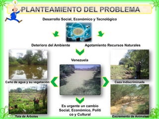 Desarrollo Social, Económico y Tecnológico
Deterioro del Ambiente Agotamiento Recursos Naturales
Venezuela
Caño de agua y su vegetación Caza Indiscriminada
Tala de Árboles Excremento de Animales
Es urgente un cambio
Social, Económico, Políti
co y Cultural
 