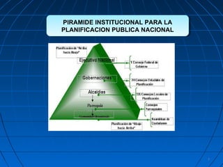 7
PIRAMIDE INSTITUCIONAL PARA LA
PLANIFICACION PUBLICA NACIONAL
PIRAMIDE INSTITUCIONAL PARA LA
PLANIFICACION PUBLICA NACIONAL
 