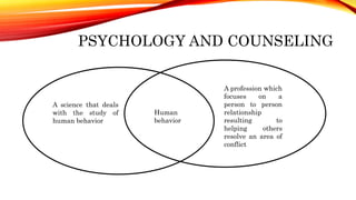 PSYCHOLOGY AND COUNSELING
Human
behavior
A science that deals
with the study of
human behavior
A profession which
focuses on a
person to person
relationship
resulting to
helping others
resolve an area of
conflict
 