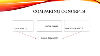 COMPARING CONCEPTS
• How are they alike?
SOCIAL WORK
COMMUNICATION
COUNSELLING
 