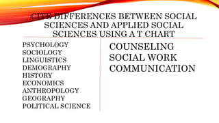 CITE DIFFERENCES BETWEEN SOCIAL
SCIENCES AND APPLIED SOCIAL
SCIENCES USING A T CHART
PSYCHOLOGY
SOCIOLOGY
LINGUISTICS
DEMOGRAPHY
HISTORY
ECONOMICS
ANTHROPOLOGY
GEOGRAPHY
POLITICAL SCIENCE
COUNSELING
SOCIAL WORK
COMMUNICATION
 