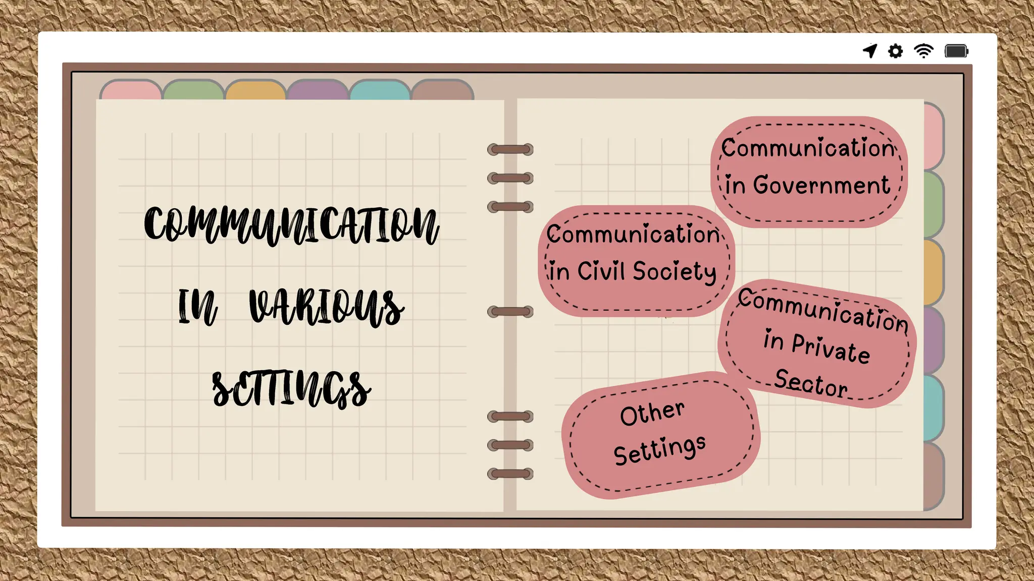 Communication
in Civil Society
Communication
in Government
 