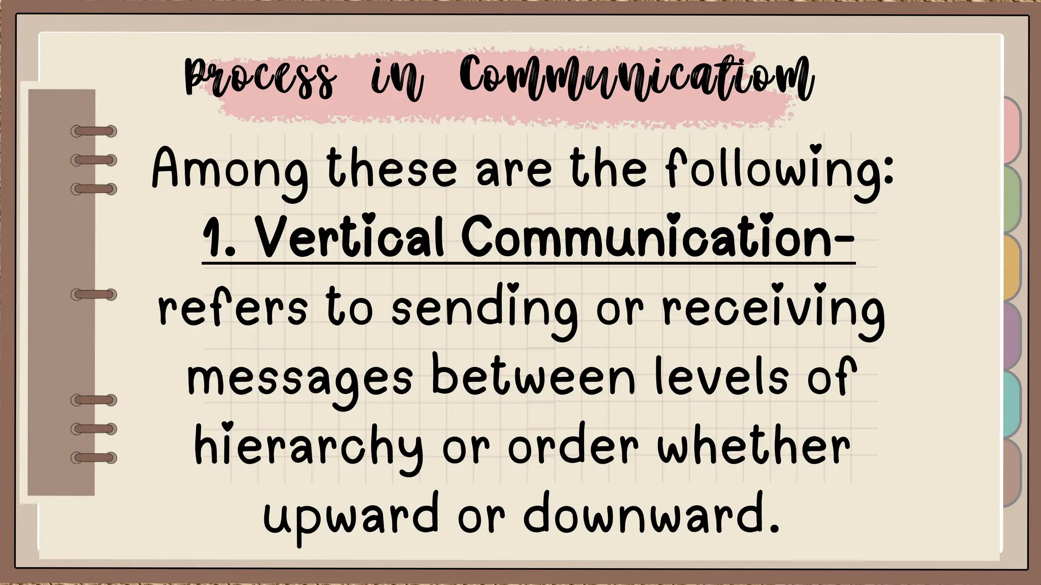 Among these are the following:
1. Vertical Communication-
refers to sending or receiving
messages between levels of
hierarchy or order whether
upward or downward.
 