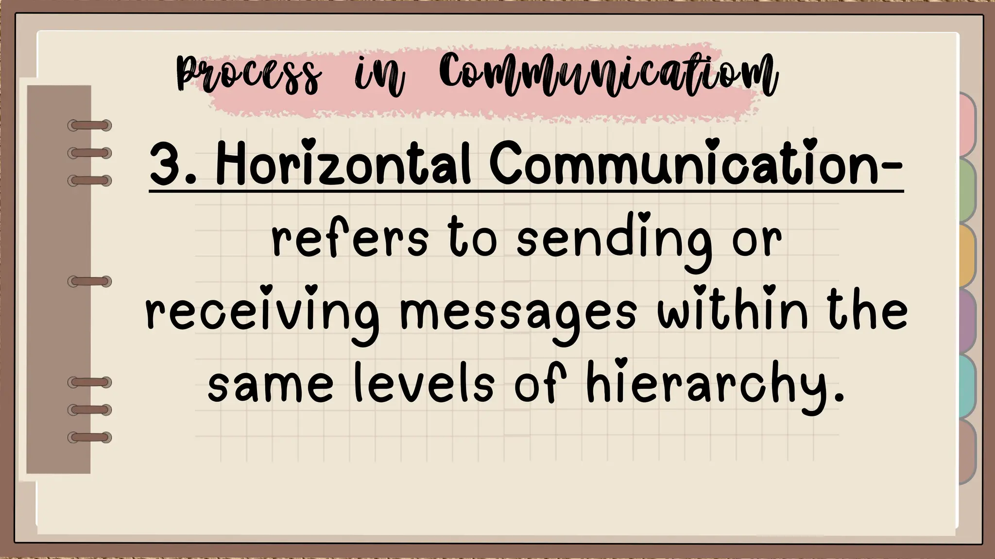 3. Horizontal Communication-
refers to sending or
receiving messages within the
same levels of hierarchy.
 