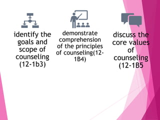 identify the
goals and
scope of
counseling
(12-1b3)
demonstrate
comprehension
of the principles
of counseling(12-
1B4)
discuss the
core values
of
counseling
(12-1B5
 