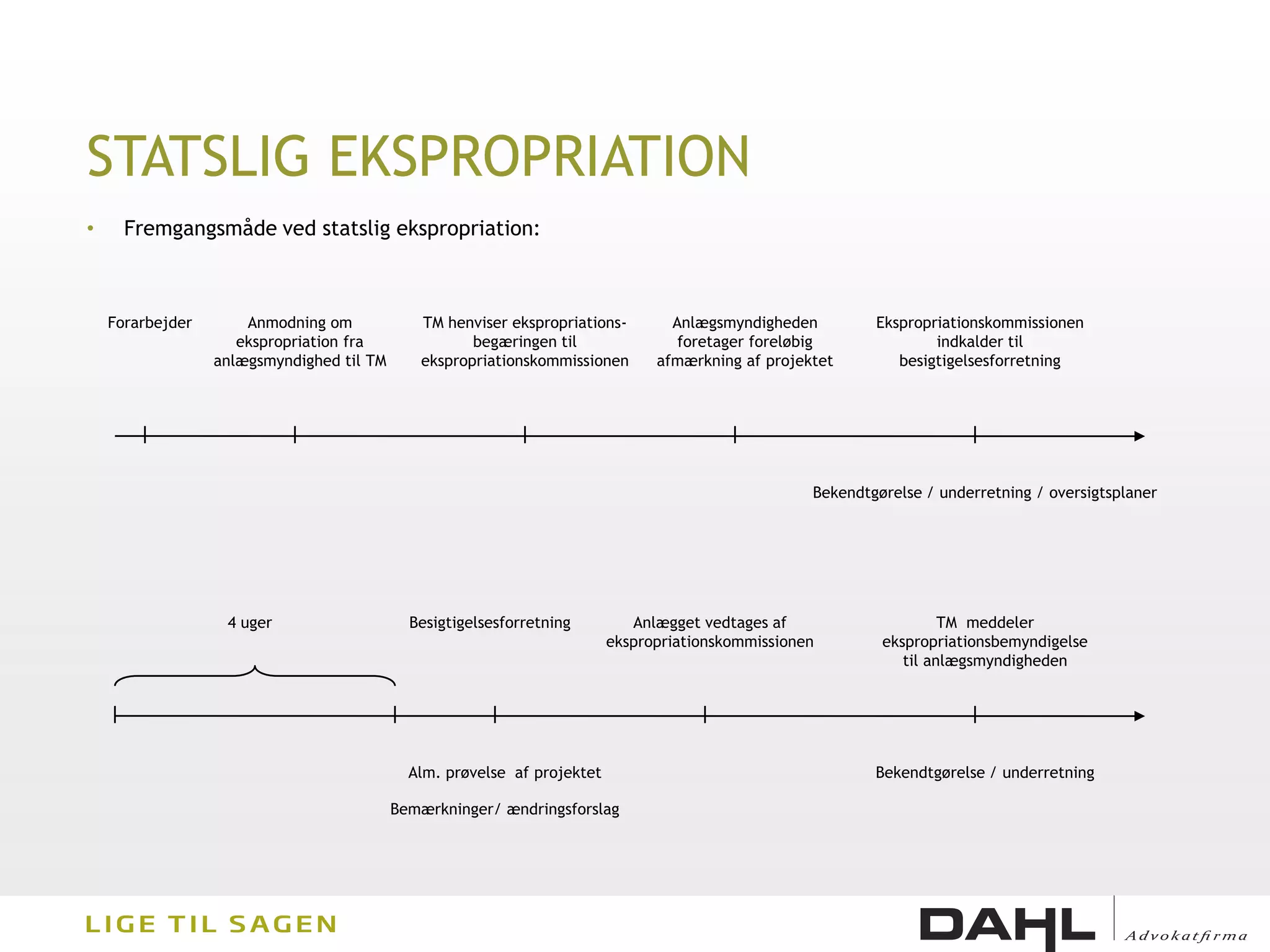 STATSLIG EKSPROPRIATION
•     Fremgangsmåde ved statslig ekspropriation:



    Forarbejder       Anmodning om            TM henviser ekspropriations-        Anlægsmyndigheden         Ekspropriationskommissionen
                     ekspropriation fra              begæringen til                foretager foreløbig              indkalder til
                  anlægsmyndighed til TM      ekspropriationskommissionen       afmærkning af projektet        besigtigelsesforretning




                                                                                                    Bekendtgørelse / underretning / oversigtsplaner




                   4 uger                    Besigtigelsesforretning         Anlægget vedtages af                     TM meddeler
                                                                          ekspropriationskommissionen        ekspropriationsbemyndigelse
                                                                                                                til anlægsmyndigheden




                                             Alm. prøvelse af projektet                                     Bekendtgørelse / underretning

                                           Bemærkninger/ ændringsforslag
 