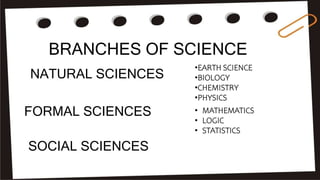 BRANCHES OF SCIENCE
NATURAL SCIENCES
FORMAL SCIENCES
SOCIAL SCIENCES
•EARTH SCIENCE
•BIOLOGY
•CHEMISTRY
•PHYSICS
• MATHEMATICS
• LOGIC
• STATISTICS
 