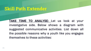 Skill Path Extender
TAKE TIME TO ANALYSE: Let us look at your
investigative side. Below shows a diagram with
suggested communicative activities. List down all
the possible reasons why a youth like you engages
themselves to these activities:
21
 