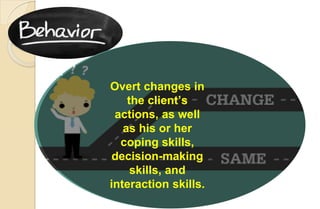 Overt changes in
the client’s
actions, as well
as his or her
coping skills,
decision-making
skills, and
interaction skills.
 