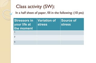 Class activity (SW):
In a half sheet of paper, fill in the following: (10 pts)
Stressors in
your life at
the moment
Variation of
stress
Source of
stress
1
2
3
 