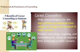Professionals & Practitioners of Counselling
⚫ Career Counsellors
 Help clients prepare for the
start of their professional lives,
adjust to changes and succeed in
their careers.
 Provide consulting, coaching, and
counselling for clients to explore
their potentials in their careers.
 