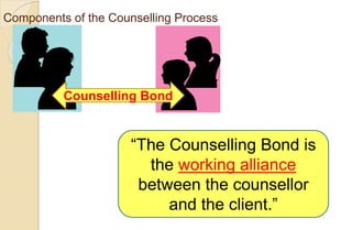 Components of the Counselling Process
Counselling Bond
“The Counselling Bond is
the working alliance
between the counsellor
and the client.”
 