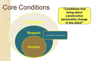Core Conditions
Genuineness
Respect
Empathy
“Conditions that
bring about
constructive
personality change
in the client”
“Unconditional Positive Regard”
 
