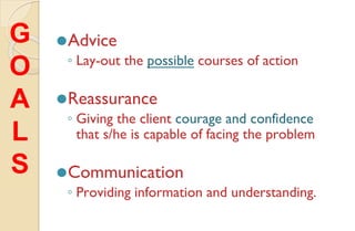 ⚫Advice
◦ Lay-out the possible courses of action
⚫Reassurance
◦ Giving the client courage and confidence
that s/he is capable of facing the problem
⚫Communication
◦ Providing information and understanding.
G
O
A
L
S
 