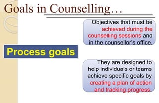 Goals in Counselling…
Objectives that must be
achieved during the
counselling sessions and
in the counsellor’s office.
Process goals
They are designed to
help individuals or teams
achieve specific goals by
creating a plan of action
and tracking progress.
 
