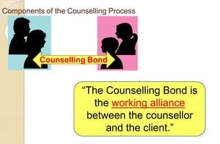 Components of the Counselling Process
Counselling Bond
“The Counselling Bond is
the working alliance
between the counsellor
and the client.”
 