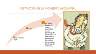 RESTRICCIÓN DE LA MOVILIDAD ABDOMINAL
Restricción del
50%.
Dolor.
Las mallas
ligeras con
mayor
elasticidad,
menor
porcentaje de
contracción y la
formación de
menos tejido
fibroso han
disminuido el
porcentaje de
restricción.
 