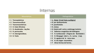 Internas
Mesentéricas
• 1 Transepiploicas
• 2 Transmesocólicas
• 3 Transmesentéricas
• 4 H. hiato Winslow
• 5 H. duodenales : Izq.Der.
• 6 H. pericecales
• 7 H. intersigmoideas.
• 8 H. Treitz
Diafragmáticas
• 1. Hiatal (H.del hiato esofágico)
• H. por deslizamiento
• H. parahiatales
• H. mixtas
• H. hiatal esóf. corto y estómago torácico
• 2 Defectos congénitos del diafragma
• 3 H. lumbocostal (Trígono de Bochdalek )
• 4 H. Morgagni (der) y H.. Larrey ( izq).
• 5 H. agujero de la vena cava.
• 6 H. de origen traumático.
• 7 Otras formas de hernia.
 