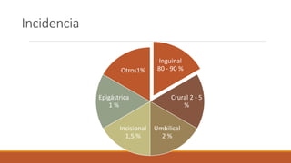 Incidencia
Inguinal
80 - 90 %
Crural 2 - 5
%
Umbilical
2 %
Incisional
1,5 %
Epigástrica
1 %
Otros1%
 