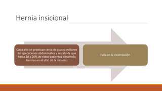 Hernia insicional
Cada año se practican cerca de cuatro millones
de operaciones abdominales y se calcula que
hasta 10 a 20% de estos pacientes desarrolla
hernias en el sitio de la incisión.
Falla en la cicatrización
 