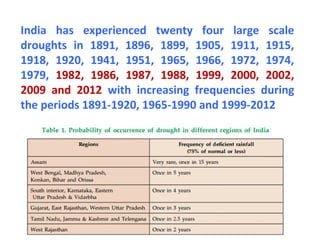 India has experienced twenty four large scale
droughts in 1891, 1896, 1899, 1905, 1911, 1915,
1918, 1920, 1941, 1951, 1965, 1966, 1972, 1974,
1979, 1982, 1986, 1987, 1988, 1999, 2000, 2002,
2009 and 2012 with increasing frequencies during
the periods 1891-1920, 1965-1990 and 1999-2012
 