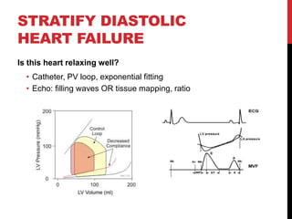 Is this heart relaxing well?
• Catheter, PV loop, exponential fitting
• Echo: filling waves OR tissue mapping, ratio
STRAT...