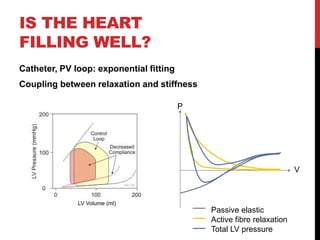 IS THE HEART
FILLING WELL?
Catheter, PV loop: exponential fitting
Coupling between relaxation and stiffness
P
V
Passive el...