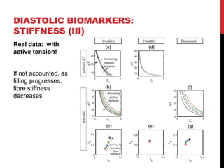 Real data: with
active tension!
If not accounted, as
filling progresses,
fibre stiffness
decreases
DIASTOLIC BIOMARKERS:
S...