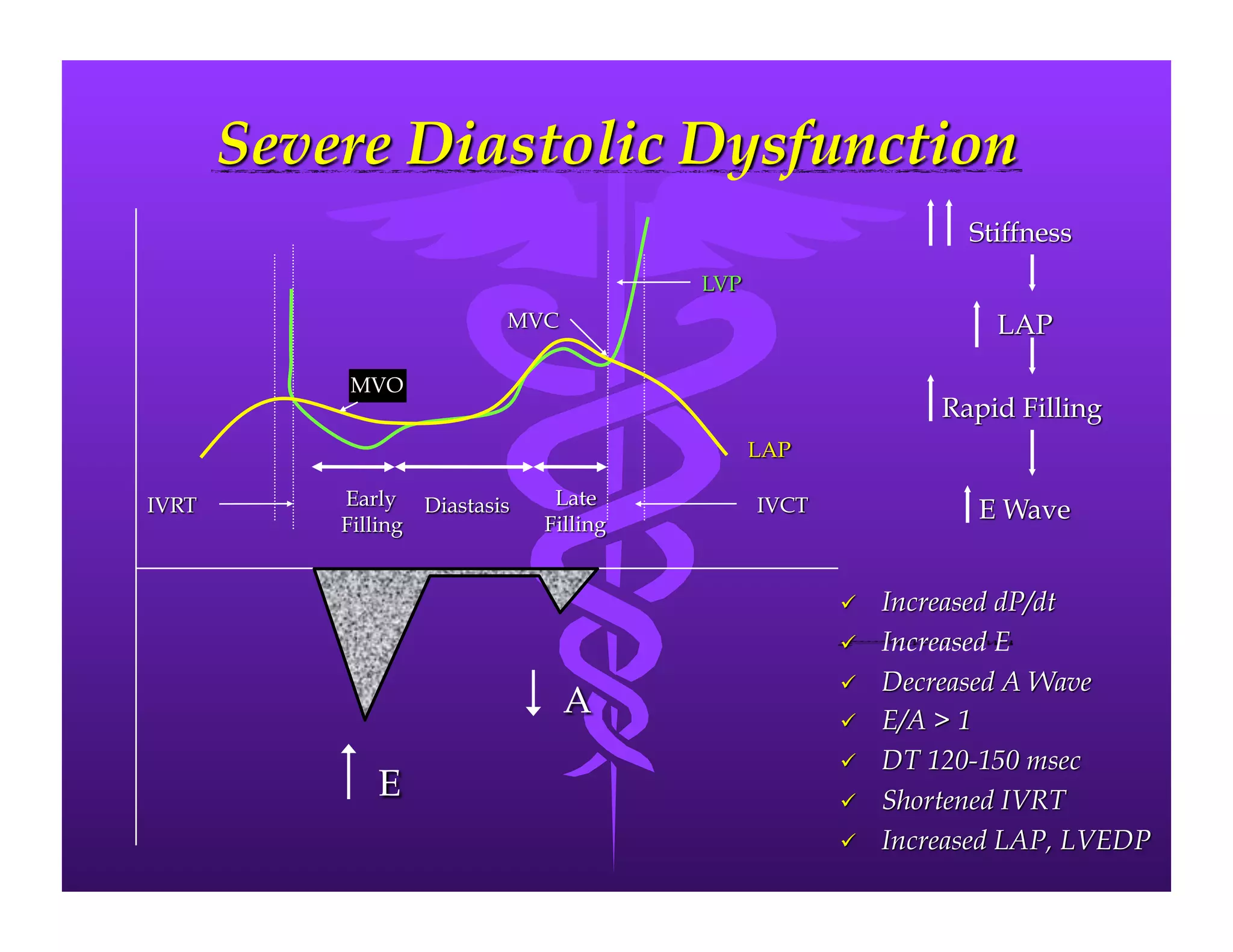 Left Ventricular Diastolic Dysfunction Icd 10 Left Ventricular Diastolic Dysfunction | PPT