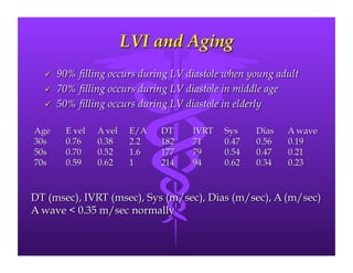 Left Ventricular Diastolic Dysfunction | PDF