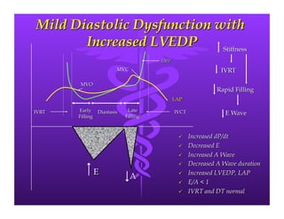 Left Ventricular Diastolic Dysfunction | PDF