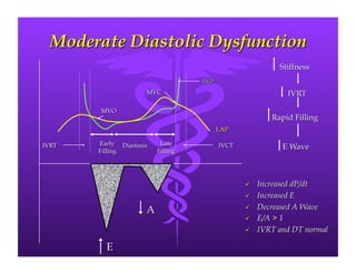 Left Ventricular Diastolic Dysfunction | PDF