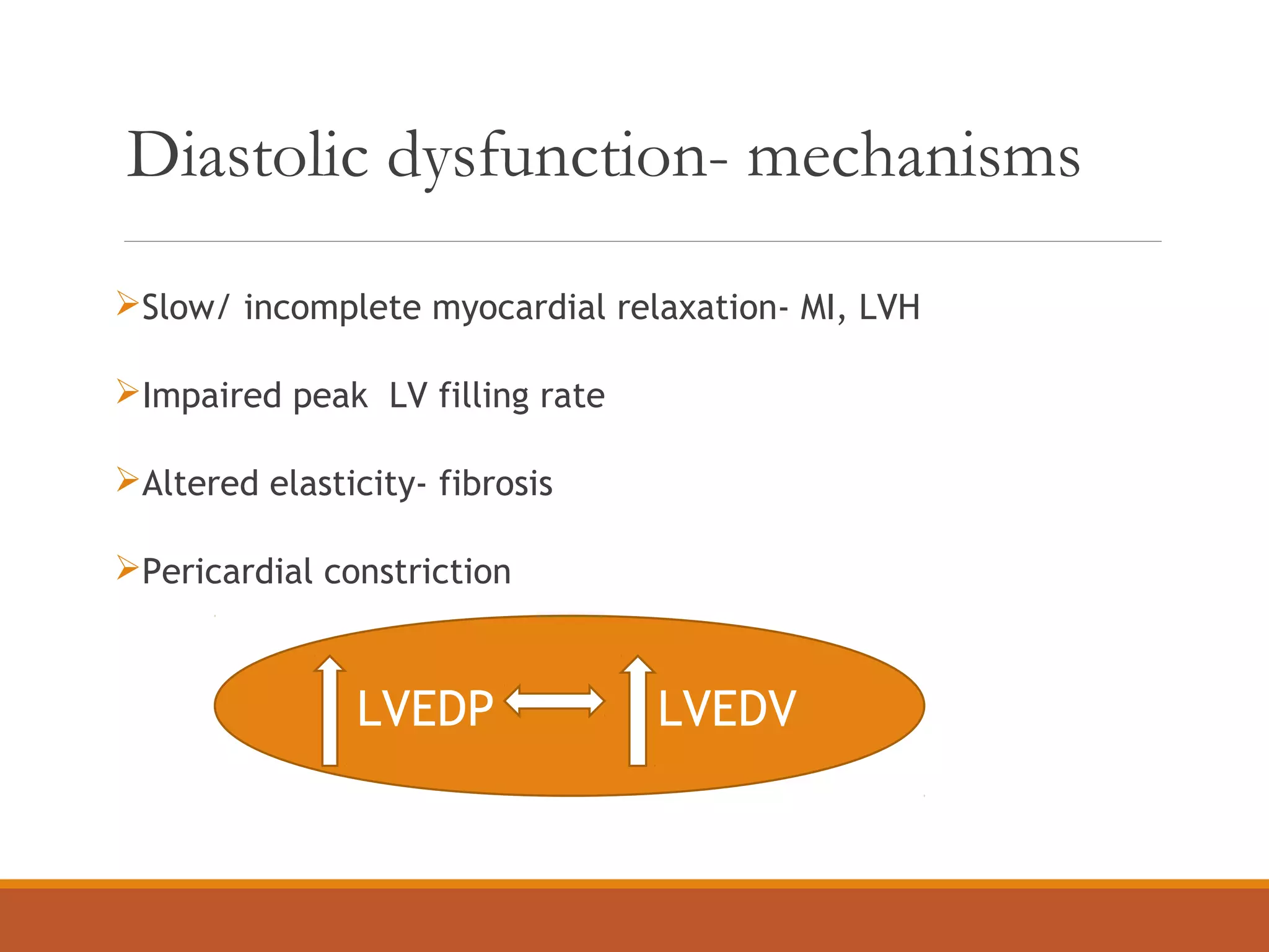 Diastolic dysfunction- mechanisms
Slow/ incomplete myocardial relaxation- MI, LVH
Impaired peak LV filling rate
Altered elasticity- fibrosis
Pericardial constriction
LVEDP LVEDV
 