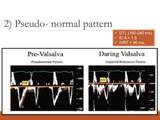 2) Pseudo- normal pattern
 
